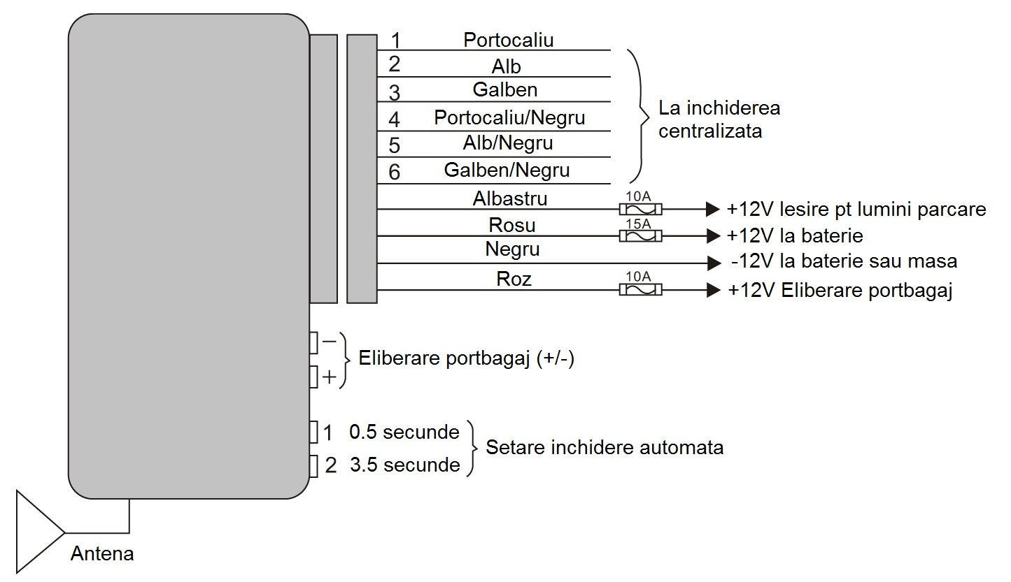Modul de inchidere centralizat cu telecomanda (include taxa de timbru verde) PNI